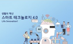생활의 혁신, 스마트 테크놀로지 4.0